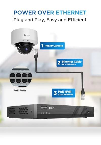 16 Channel PoE Security Camera System — Outdoor Security Cameras, 4COVR