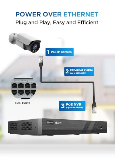 16 Channel PoE Security Camera System — Outdoor Security Cameras, 4COVR