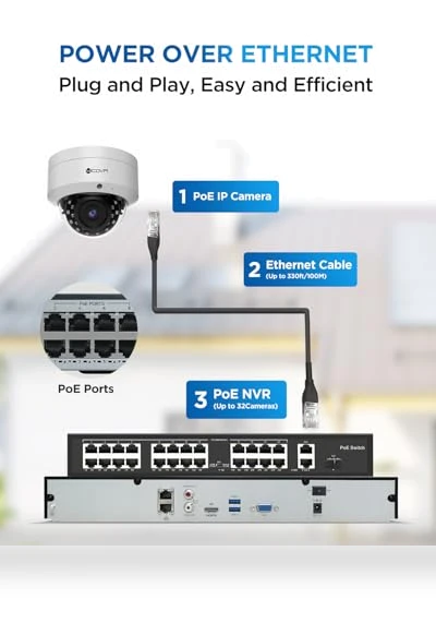 32 Channel Security Camera System — Security Cameras, 4COVR