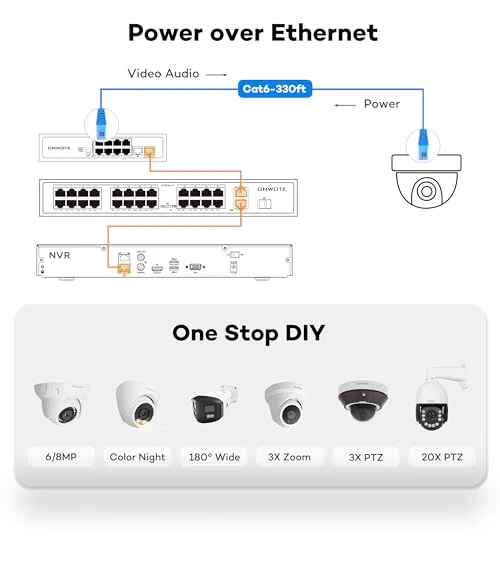 32 Channel Security Camera System — Complete Surveillance Systems, ONWOTE