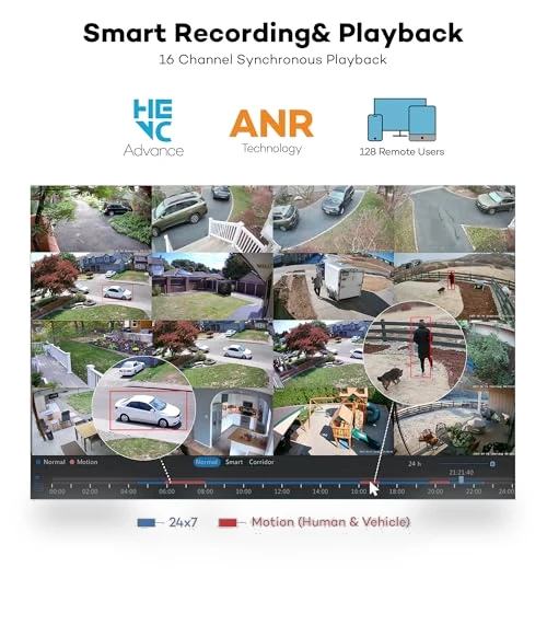32 Channel Security Camera System — Complete Surveillance Systems, ONWOTE