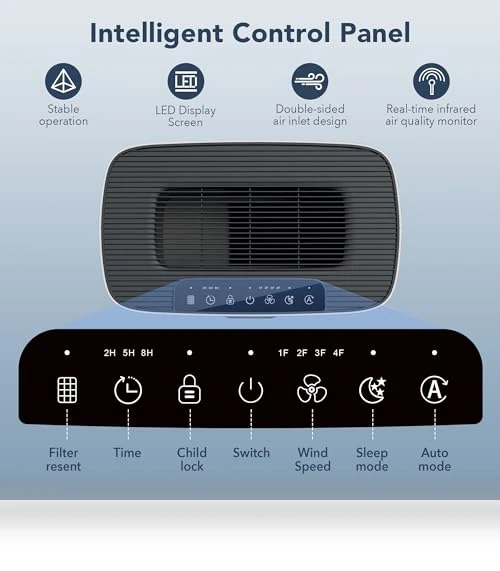 Air Purifier for Home Large Room — Activated Carbon Air Purifiers, MORENTO