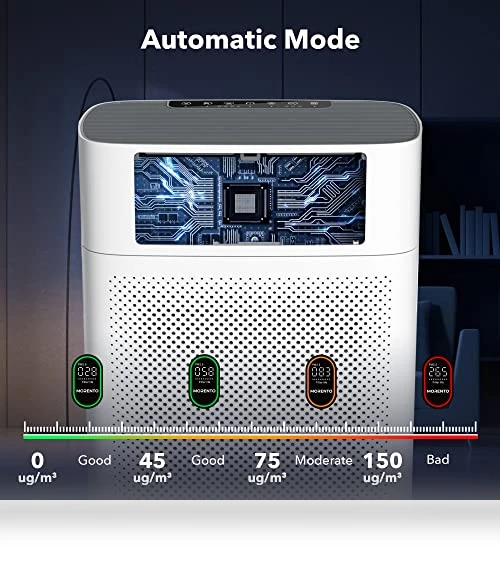 Air Purifier for Home Large Room — Activated Carbon Air Purifiers, MORENTO