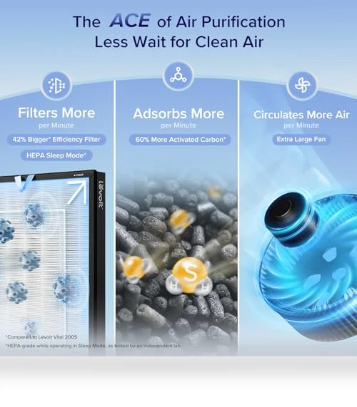Air Purifier for Large Room — Activated Carbon Air Purifiers, LEVOIT