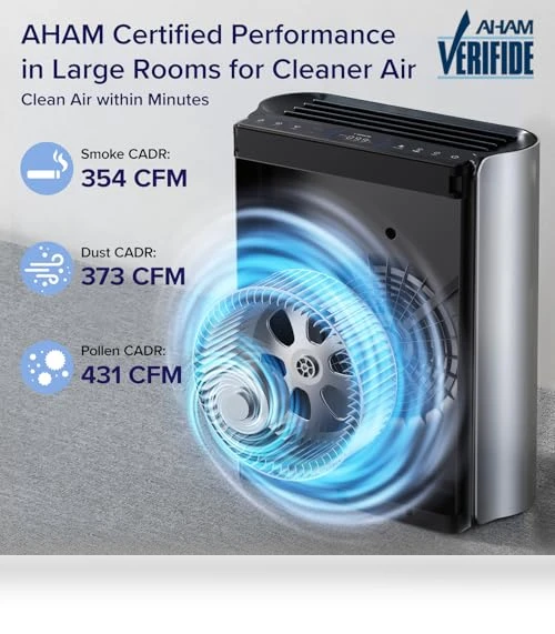 Air Purifier for Large Room — Activated Carbon Air Purifiers, LEVOIT