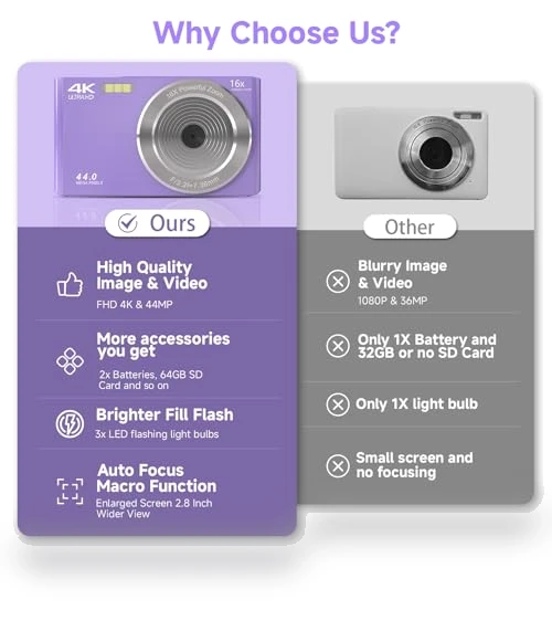 Digital Camera for Teens — Compact Digital Cameras, SMARTKLIK
