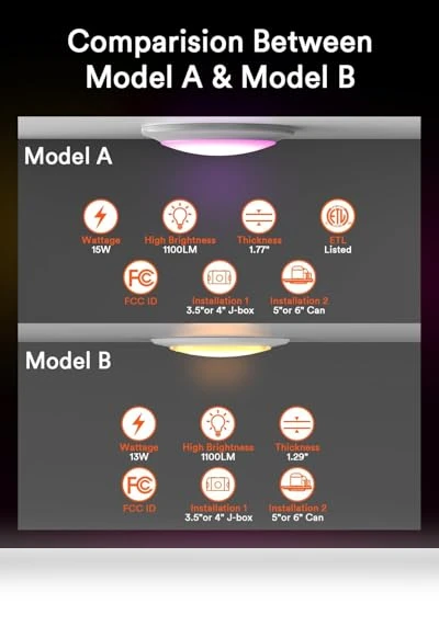 Smart Flush Mount Ceiling Lights — Overhead Lighting, Lumary