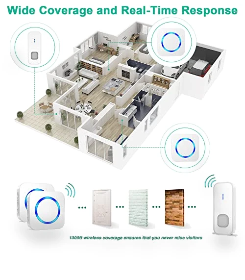 Wireless Doorbell — Smart Home Security, SURFOU