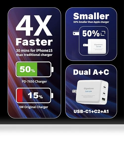 65W USB C GaN Charger — Chargers, Gigastone