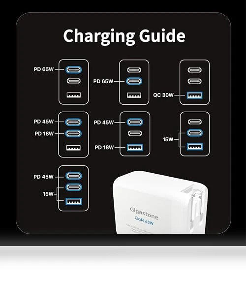 65W USB C GaN Charger — Chargers, Gigastone