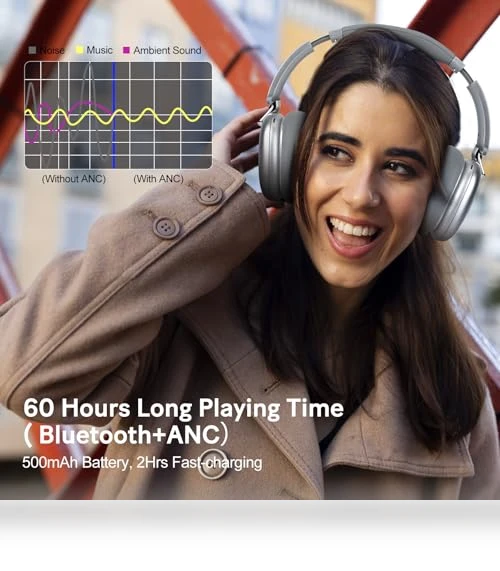 Active Noise Cancelling Headphones — Over-Ear Headphones, RORSOU