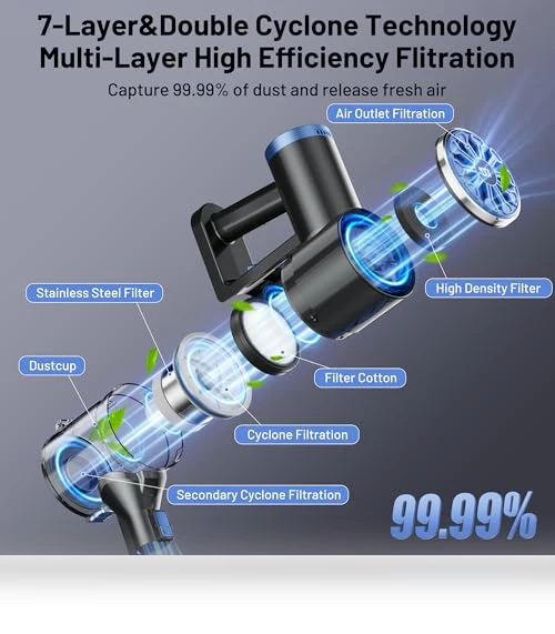 Cordless Vacuum Cleaner with Self-Standing — Cordless Vacuums & Sweepers, VIPSUN