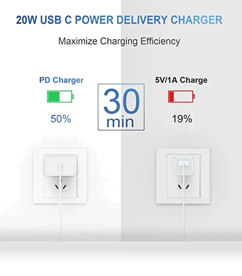 Fast Charging USB C Charger Block with 6FT Cable — Chargers, Novobit