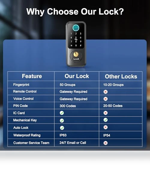 Keyless Entry Smart Lock Set — Deadbolts, hornbill