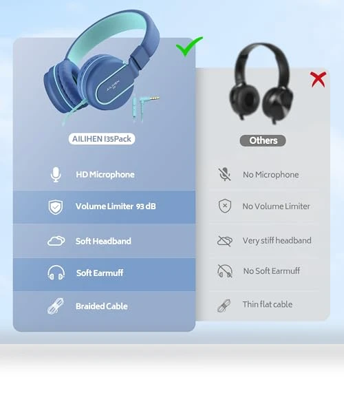 Kids Headphones Bulk 10-Pack for K-12 School Classroom — In-Ear Headphones, AILIHEN