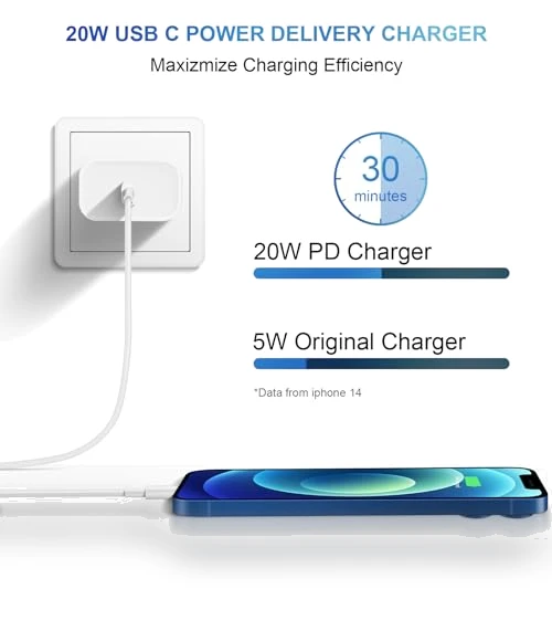 Fast Charging 20W PD USB C Wall Charger with 6FT Cable — Chargers, Coreykin