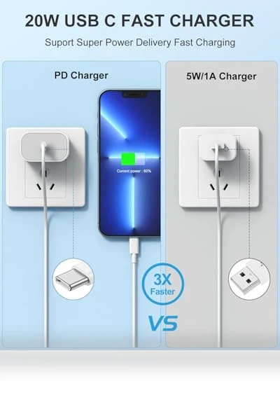 Fast Charging iPhone Charger Set — Chargers, Susnwere