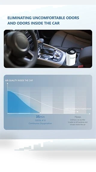 Portable Car Air Purifier — Activated Carbon Air Purifiers, Ozosl