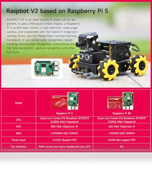 AI Vision Robot Car with 2DOF HD Camera — Robotic Enhancements, Yahboom