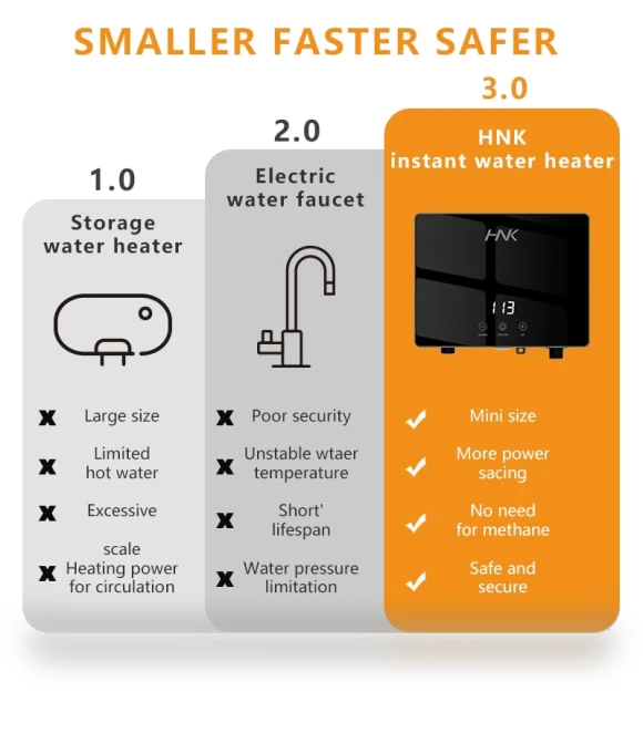 Electric Tankless Water Heater — Instant Hot Water Solutions, HNK