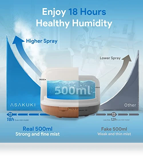 Premium Essential Oil Diffuser with Remote Control — Diffusers, ASAKUKI