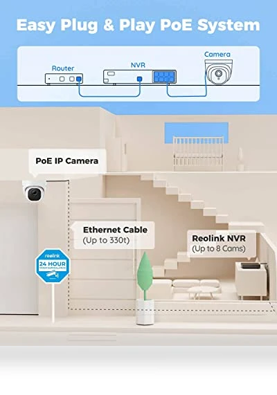 5MP 8CH Home Security Camera System — Security Cameras, Reolink