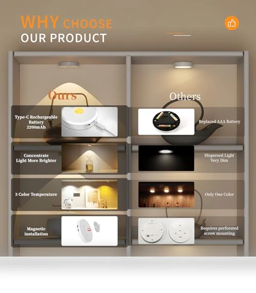 Cordless Puck Lights with Remote Control — Tap Lights, MICLIONLED