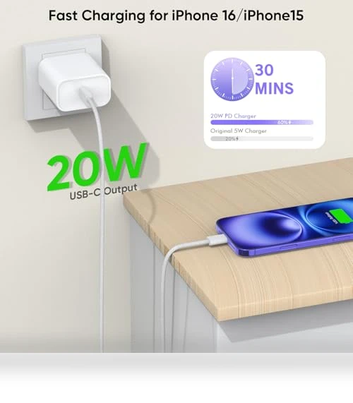 Fast Charging USB-C Cable and Wall Charger Block 2Pack — Chargers, Shenzhen Huangyingjia Technology Co., Ltd.