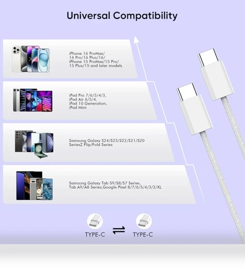 Fast Charging USB-C Cable and Wall Charger Block 2Pack — Chargers, Shenzhen Huangyingjia Technology Co., Ltd.