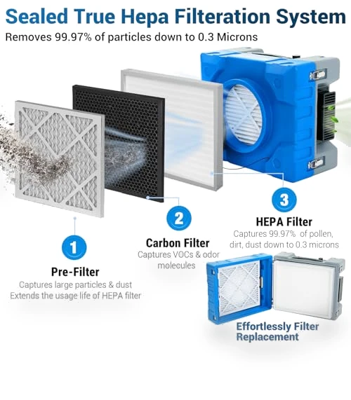 Hepa Air Scrubber Industrial Air Cleaner — Activated Carbon Air Purifiers, MOUNTO