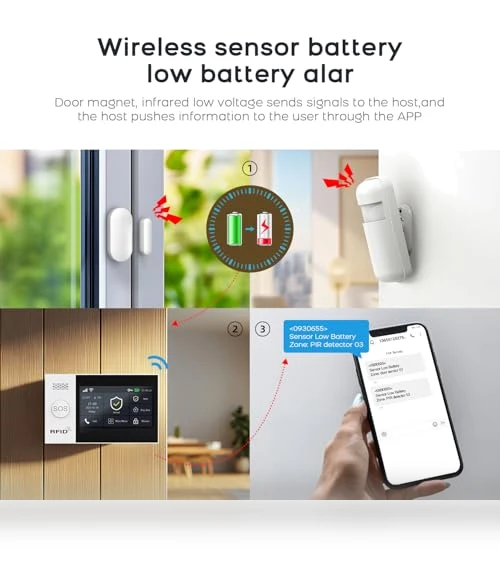 Home Security Alarm System — Smart Home Security, PGST
