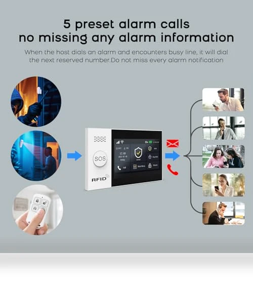 Home Security Alarm System — Smart Home Security, PGST
