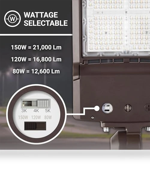 LED Parking Lot Light Fixture — Street Lighting, HTM LIGHTING SOLUTIONS