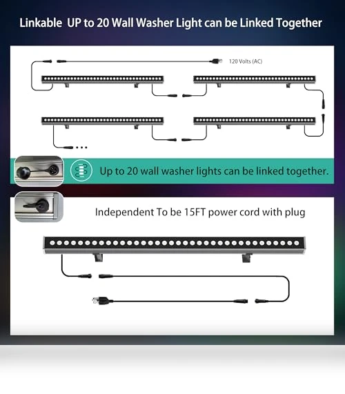Linkable RGBCW LED Wall Washer Light — Garden Illumination, Yasotek