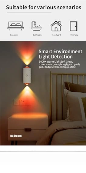 Motion Sensor Night Light — Night Lights, ZSYZDL