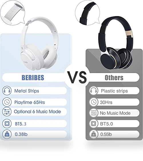 Bluetooth Headphones Over Ear — In-Ear Headphones, BERIBES