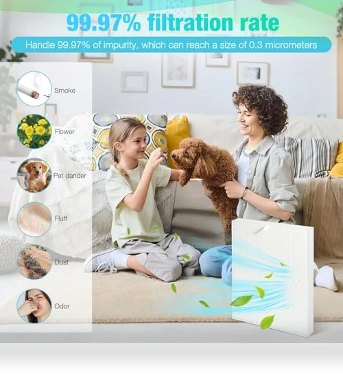 Filter Replacement Kit — Air Purifier Components & Enhancements, Rui Cheng