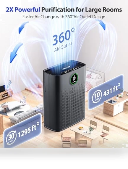 Large Room Air Purifier with Smart Mode — Activated Carbon Air Purifiers, ECOSELF