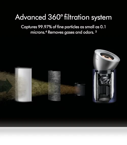 Purifier Big+Quiet Formaldehyde — Activated Carbon Air Purifiers, Dyson