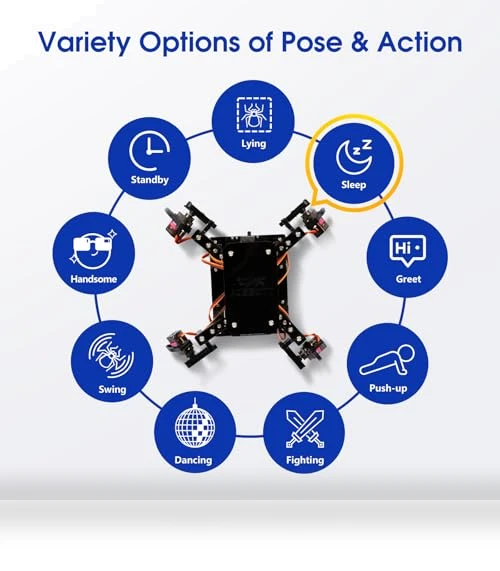STEM Robotics Science Kit — Construction Kits, ACEBOTT