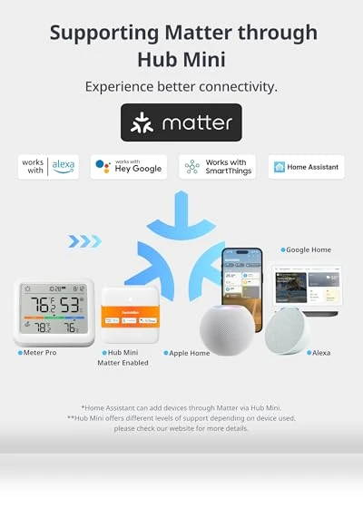 WiFi Indoor Outdoor Thermometer Meter Pro Pack — Home Climate Control, Wonderlabs