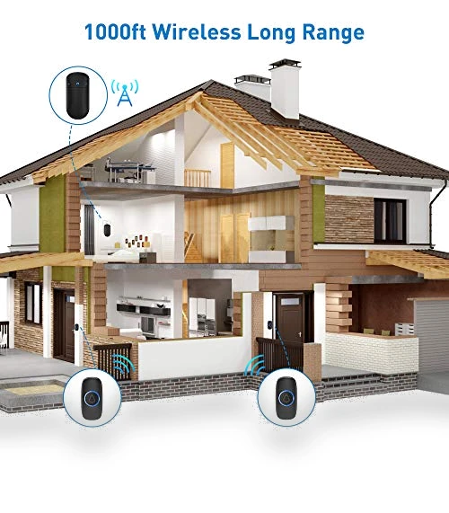 Wireless Doorbell with 2 Buttons — Kits, SECRUI