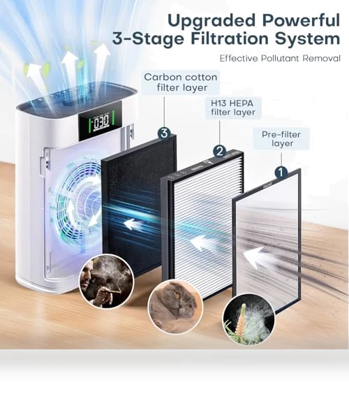 Air Purifier for Large Room — HEPA Air Purifiers, Honeyuan