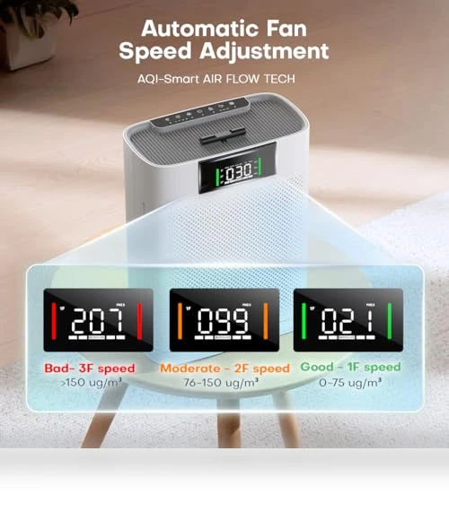 Air Purifier for Large Room — HEPA Air Purifiers, Honeyuan
