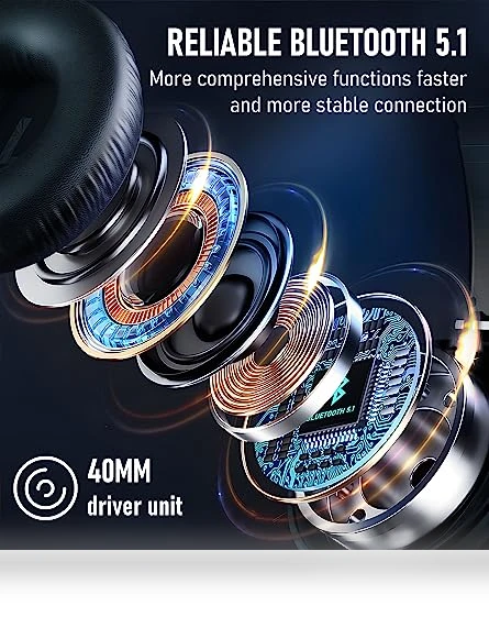 Wireless Headphones — In-Ear Headphones, EAORUL