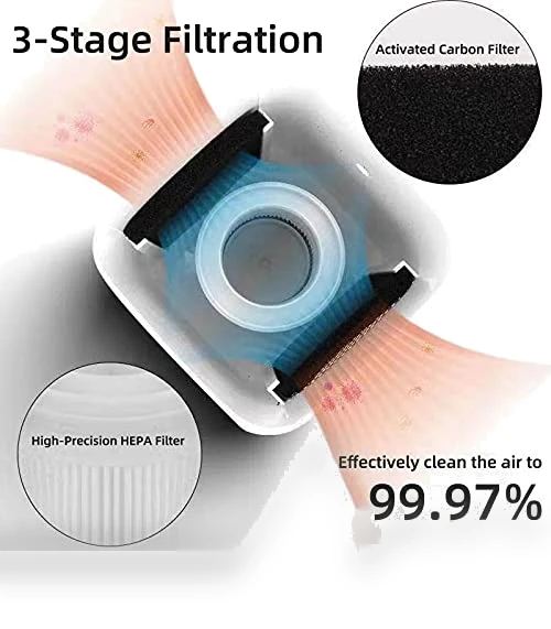 Desktop Air Purifier with HEPA Filter — HEPA Air Purifiers, Frestar