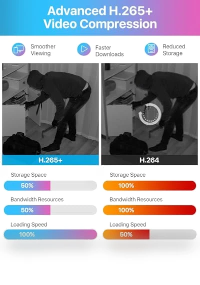 Home Security Camera System — Smart Home Security, ZOSI