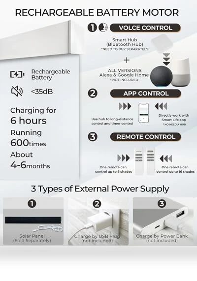 Motorized Roller Shade with Remote Control — Treatment Sets, AIVDIG
