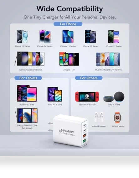 USB C Charger Block — Chargers, BOVICAS