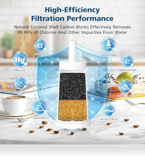 Water Filters for Breville Espresso Machines — Replacement Parts, Beckacher